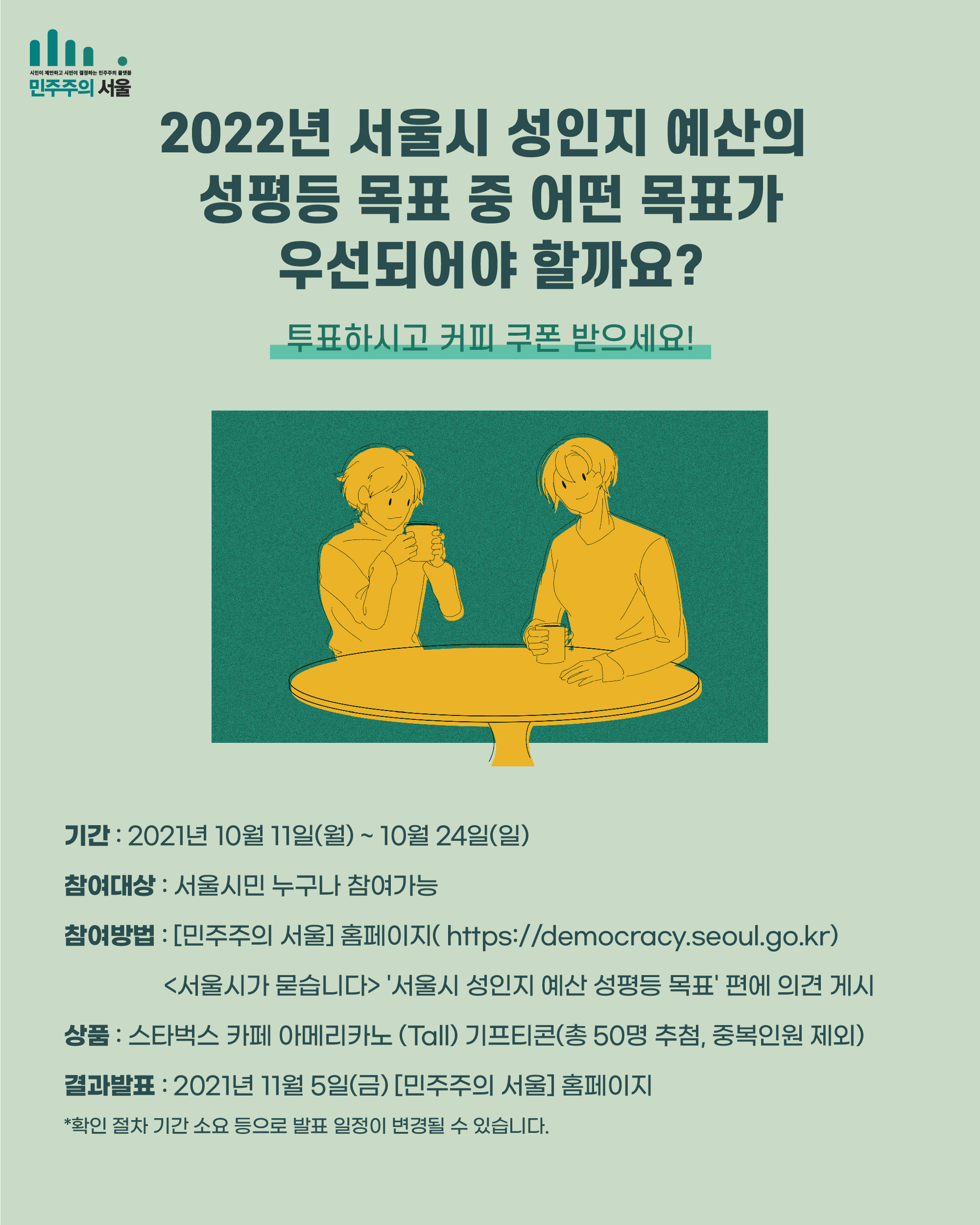 2022년 서울시 성인지 예산의 성평등 목표 중 어떤 목표가 우선되어야 할까요? 투표하시고 커피 쿠폰 받으세요! 기간 : 2021년 10월11일(월)~10월24일(일) 참여대상 : 서울시민 누구나 참여 가능 참여방법 : [민주주의 서울] 홈페이지(https://democracy.seoul.go.kr)<서울시가 묻습니다 > 서울시 성인지 예산 성평등 목표 편에 의견 게시 상품 : 스타벅스 카페 아메리카노 (Tall) 기프티콘(총 50명 추첨, 중복인원 제외) 결과발표 : 2021년 11월 5일(금)[민주주의 서울] 홈페이지 *확인 절차 기간 소요 등으로 발표 일정이 변경될 수 있습니다. 