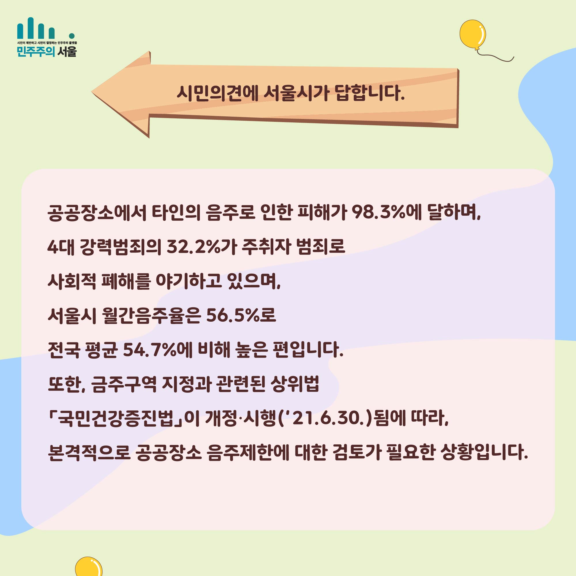 시민의견에 서울시가 답합니다. 공공장소에서 타인의 음주로 인한 피해가 98.3%에 달하며, 4대 강력범죄의 32.3%가 주취자 범죄로 사회적 폐해를 야기하고 있으며, 서울시 월간음주율은 56.5%로 전국 평균 54.7%에 비해 높은 편입니다. 또한, 금주구역 지정과 관련된 상위법 「국민건강증진법」이 개정·시행(21.6.30)됨에 따라, 본격적으로 공공장소 음주제한에 대한 검토가 필요한 상황입니다.