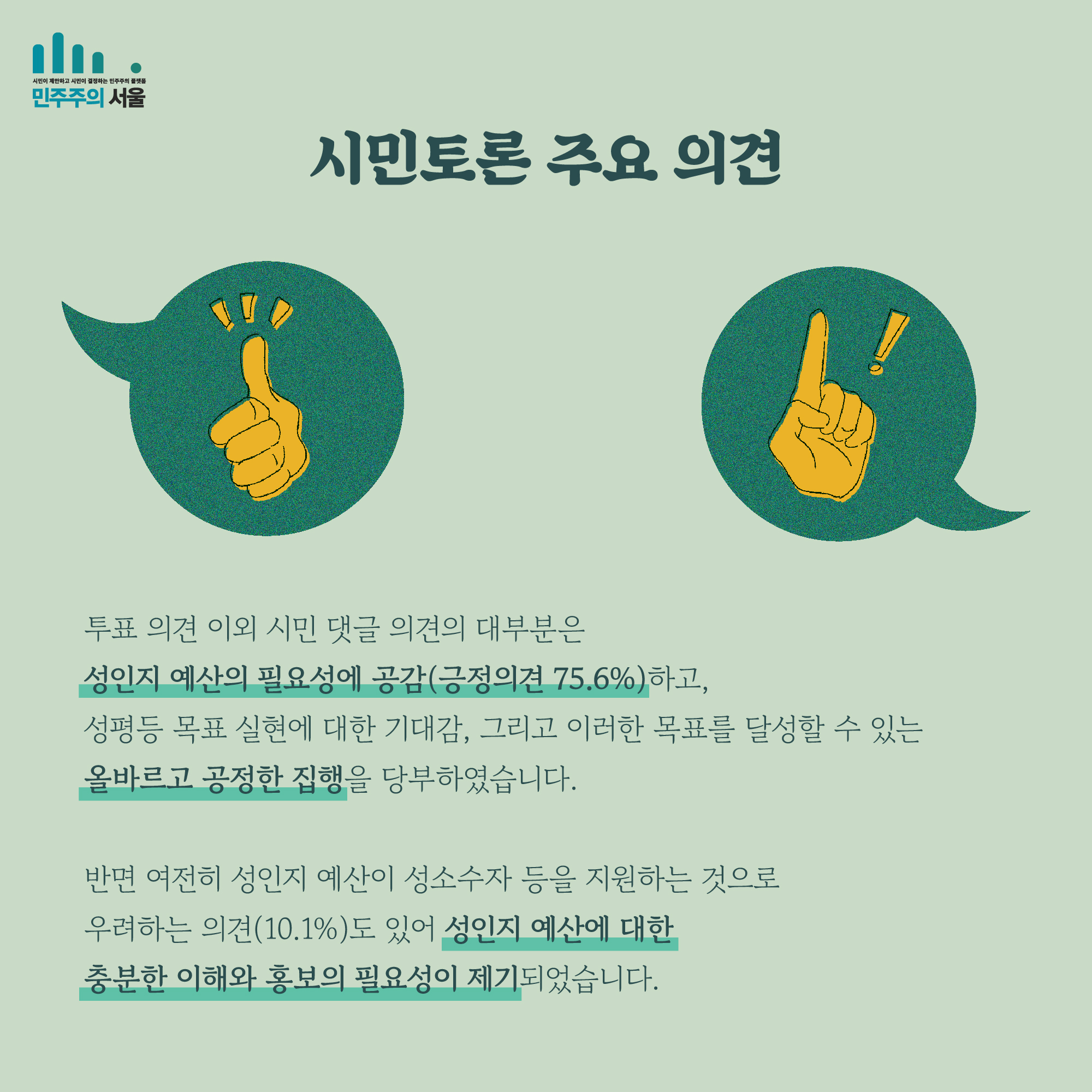 시민토론 주요 의견 투표 의견 이외 시민 댓글 의견의 대부분은 성인지 예산의 필요성에 공감(긍정의견 75.6%)하고, 성평등 목표 실현에 대한 기대감, 그리고 이러한 목표 달성할 수 있는 올바르고 공정한 집행을 당부하였습니다. 반면 여전히 성인지 예산이 성소주자 등을 지원하는 것으로 우려하는 의견(10.1%)도 있어 성인지 예산에 대한 충분한 이해와 홍보의 필요성이 제기되었습니다.