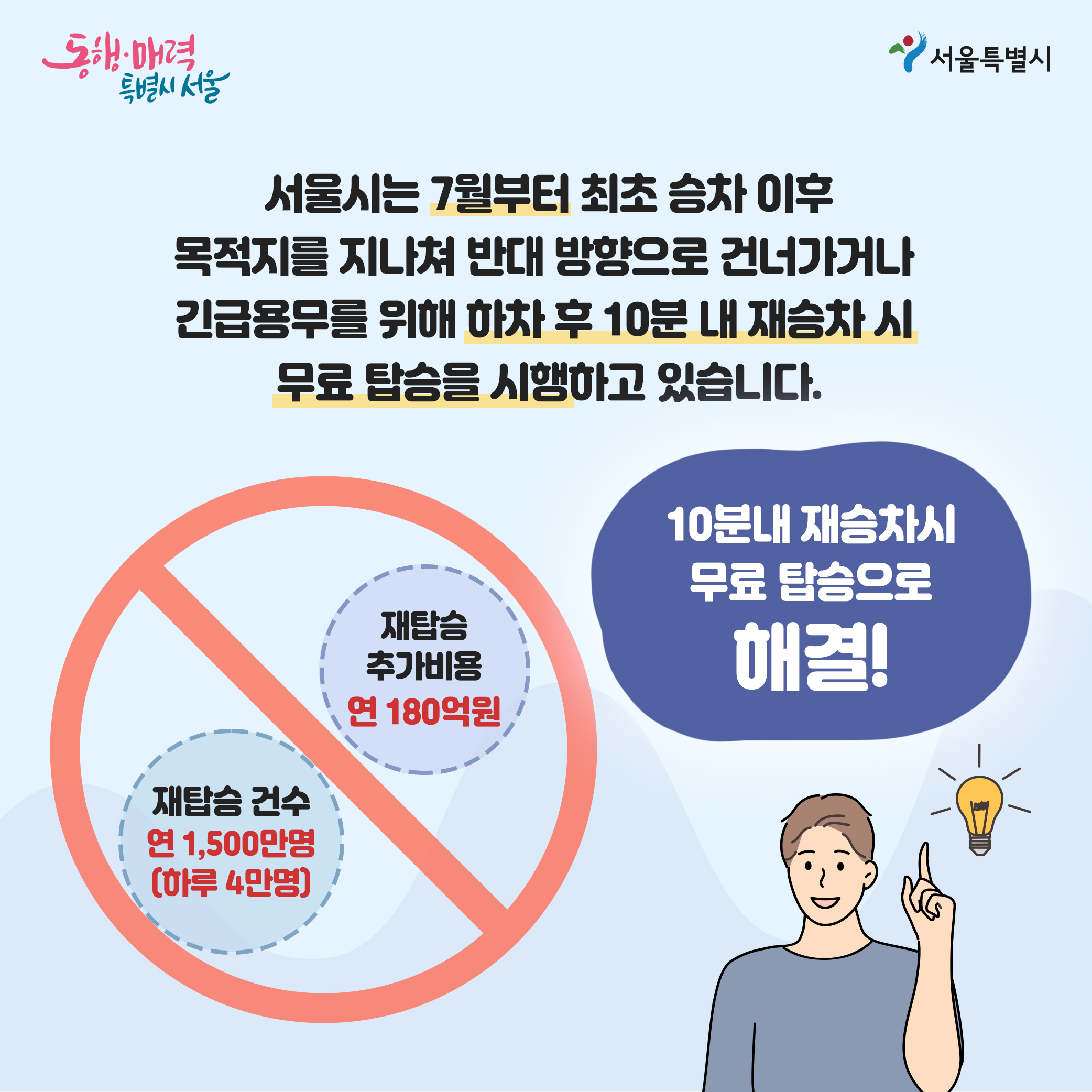 서울시는 7월부터 최초 승차 이후 목적지를 지나쳐 반대 방향으로 건너가거나 긴급용무르 위해 하차 후 10분 내 재승차 시 무료 탑승을 시행하고 있습니다.