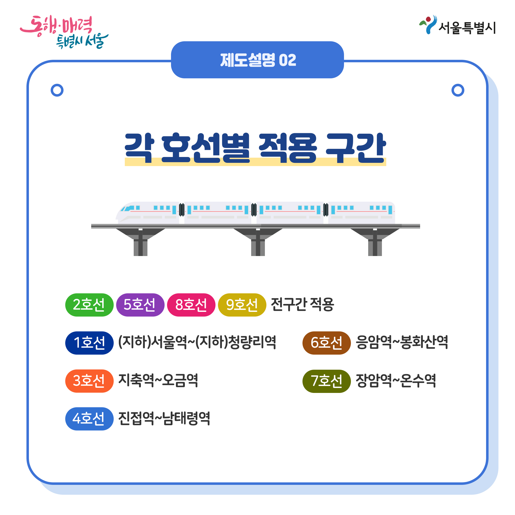 제도설명02: 각호선별 적용구간: 2,5,8,9호선 전구간 적용, 1호선(지하)서울역~(지하)청량리역, 3호선 지축역~오금역, 4호선 진접역~남태령역, 6호선 응암역~봉화선역, 7호선 장암역~온수역