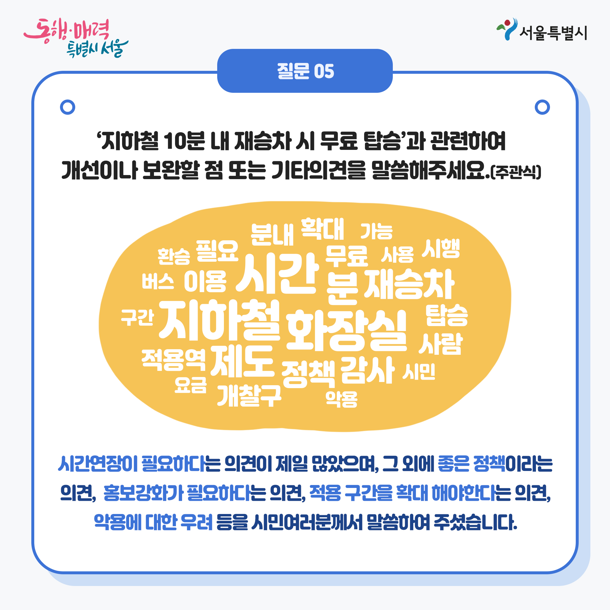 질문05:시민 여러분은 지하철10분 내 재승차시 무료탑승과 관련하여 개선이나 보완할 점 또는 기타의견을 말씀해주세요(주관식): 환승, 필요, 분내, 확대, 가능, 버스, 이용,시간,무료,사용,시행,분,재승차,구간,지하철,화장실,탑승,사람,적용역,제도,정책,감사,시민,요금,개찰구,악용의 키워드 - 시간연장이 필요하다는 의견이 제일 많았으며, 그 외에 좋은 정책이라는 의견, 홍보강화가 필요하다는 의견, 적용 구간을 확대 해야한다는 의견, 악용에 대한 우려 등을 시민여러분께서 말씀하여 주셨습니다.