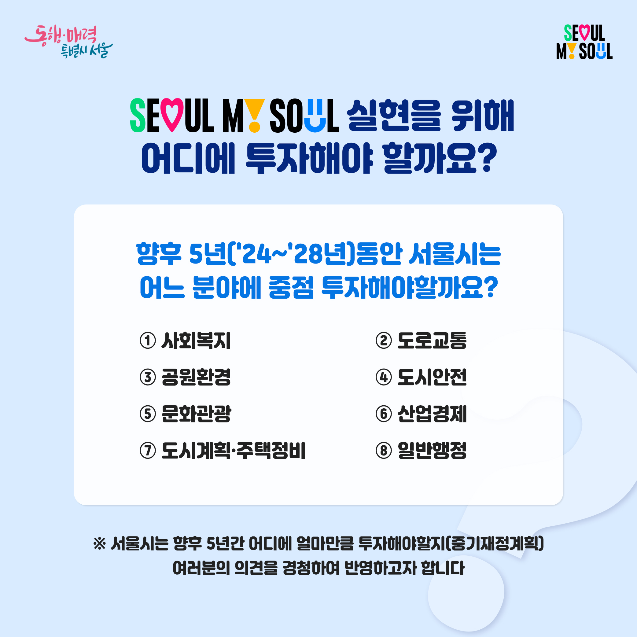 SEOUL MY SOUL 실현을 위해 어디에 투자해야 할까요? - 향후 5년(24~28년)동안 서울시는 어느 분야에 중점 투자해야 할까요? 1.사회복지 2.도로교통 3. 공원환경 4.도시안전 5.문화관광 6.산업경제 7.도시계획및 주택정비 8.일반행정 ※서울시는 향후 5년간 어디에 얼마만큼 투자해야할지(중기재정계획) 여러분의 의견을 경청하여 반영하고자 합니다.