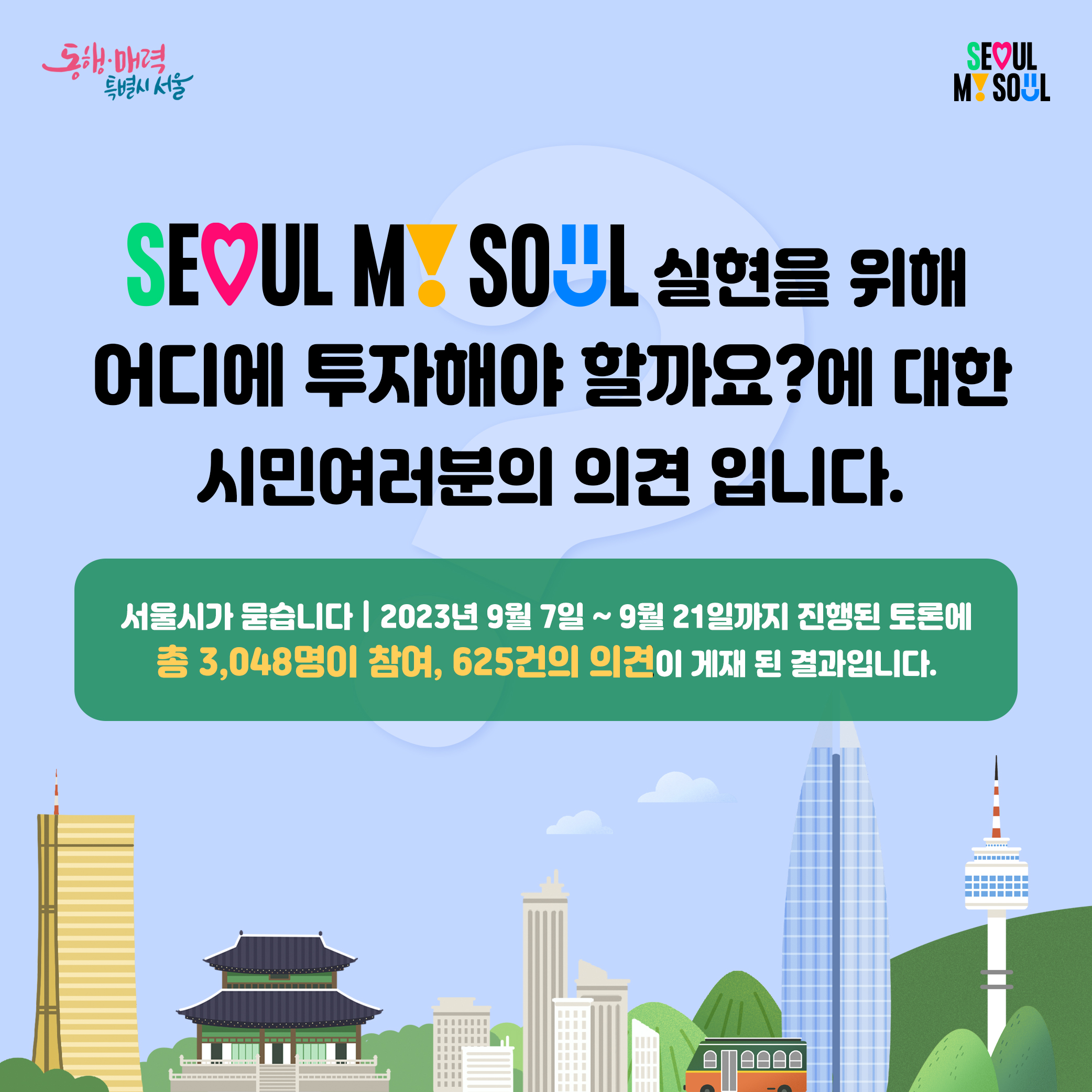 
SEOUL MY SOUL 실현을 위해 어디에 투자해야 할까요?에 대한 시민 여러분의 의견 입니다. 서울시가 묻습니다(2023년 9월7일 ~ 9월 21일까지 진행된 토론에 총 3,048명이 참여, 625건의 의견이 게재 된 결과입니다.
